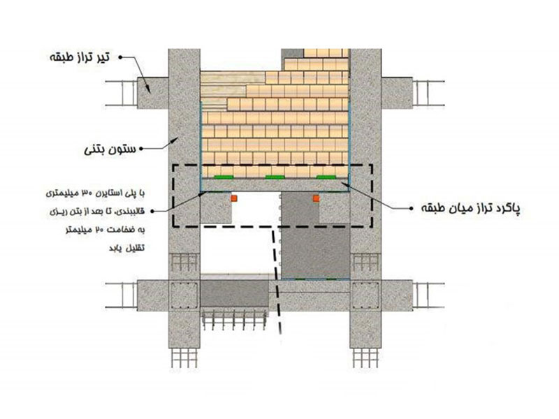 جزییات راه پله