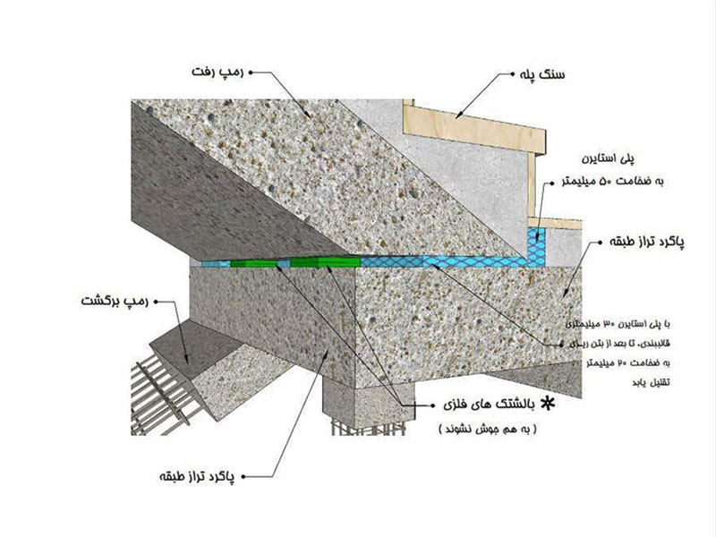 جزییات راه پله