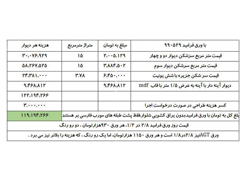 طراحی کابینت مدرن 