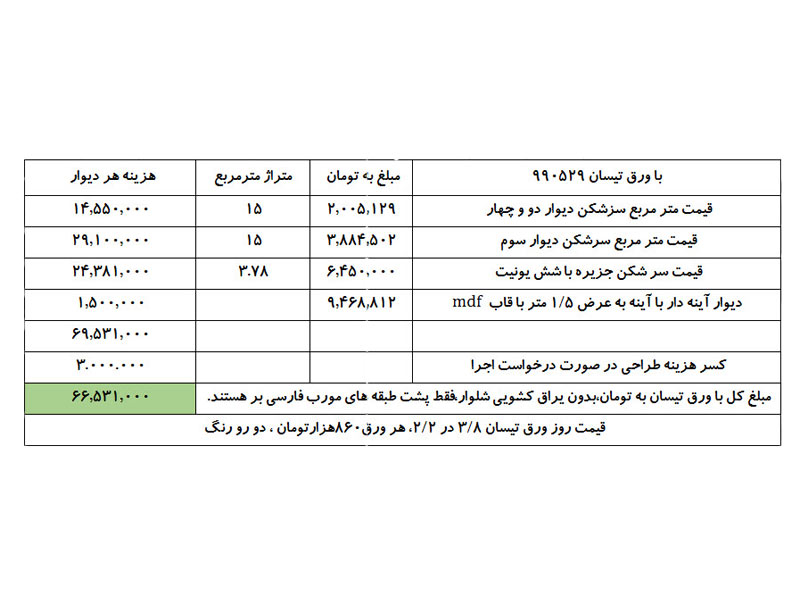 طراحی کابینت مدرن 