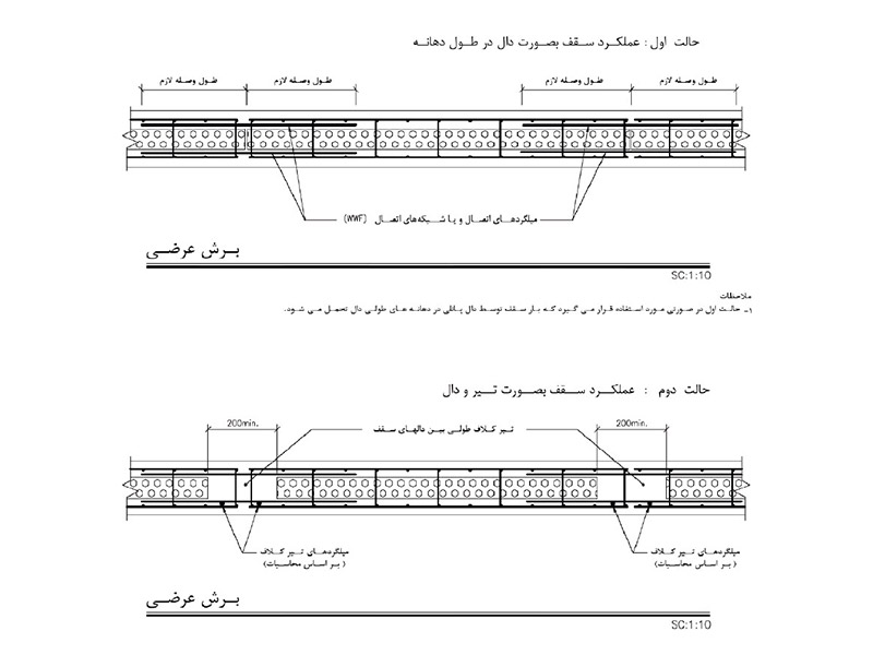 طراحی دیوار تری دی پنل