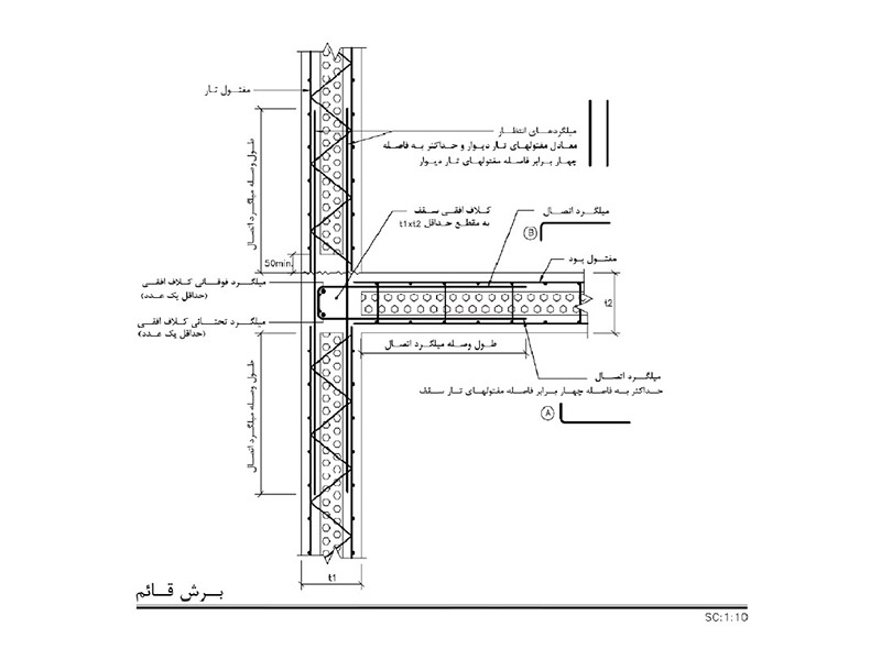 طراحی دیوار تری دی پنل