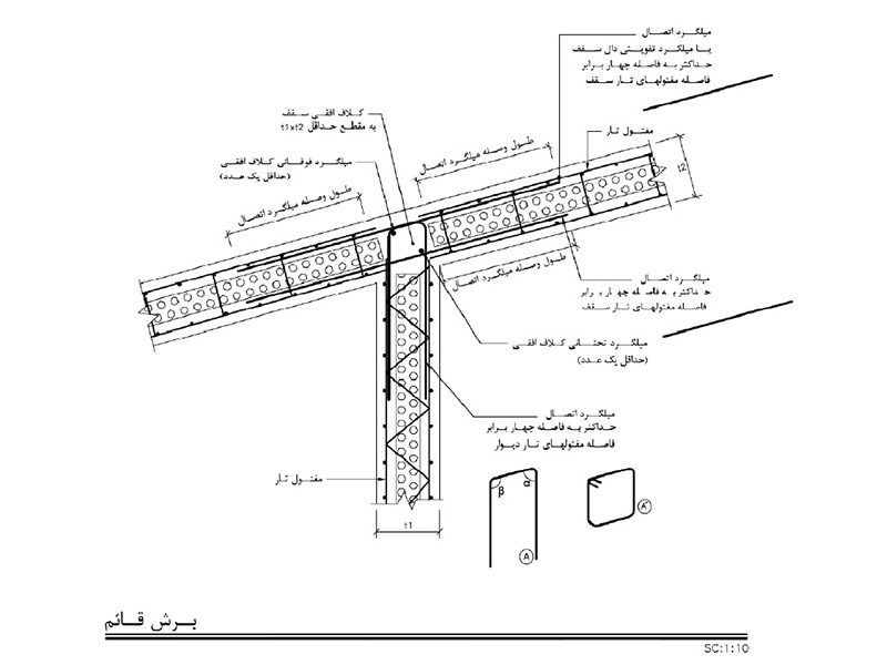 طراحی دیوار تری دی پنل