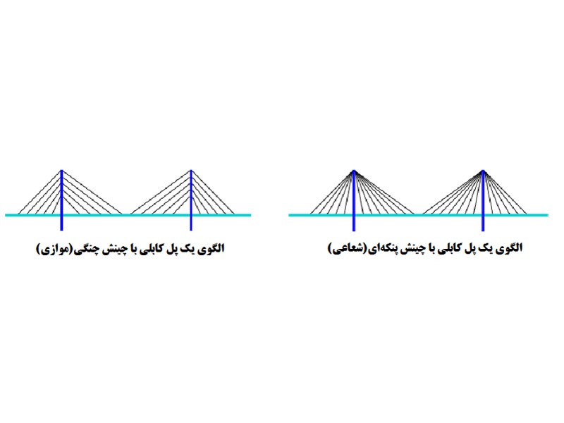 طراحی سازه پل کابلی