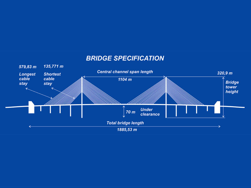 طراحی سازه پل کابلی