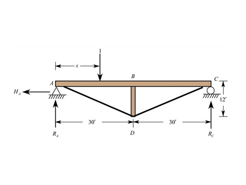 طراحی خرپای کابلی