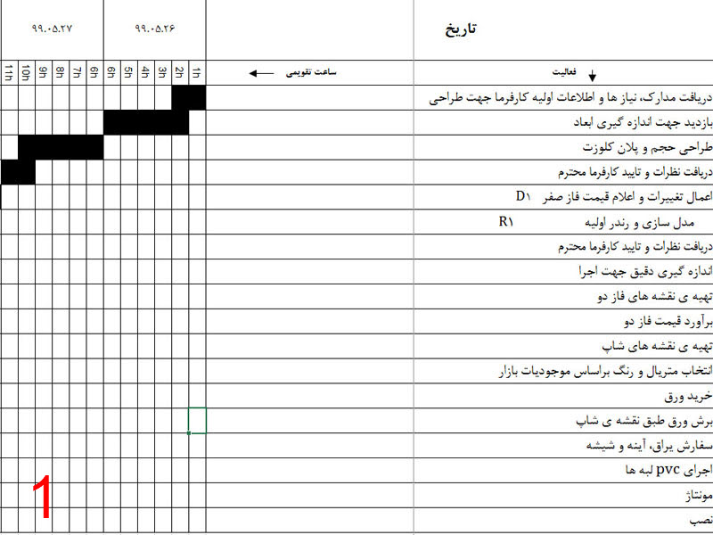  برنامه زمانبندی طراحی و اجرای کلوزت