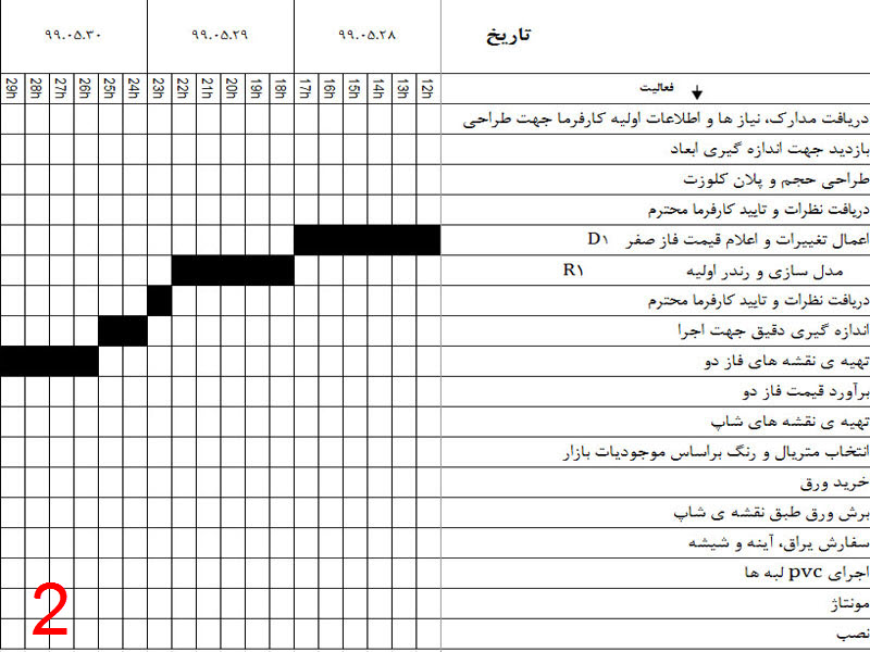  برنامه زمانبندی طراحی و اجرای کلوزت