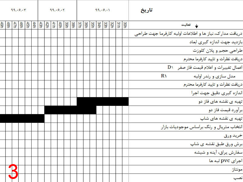 برنامه زمانبندی طراحی و اجرای کلوزت