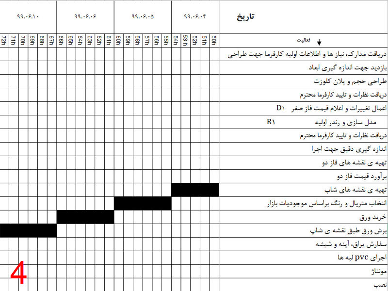  برنامه زمانبندی طراحی و اجرای کلوزت