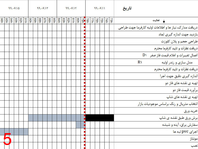  برنامه زمانبندی طراحی و اجرای کلوزت
