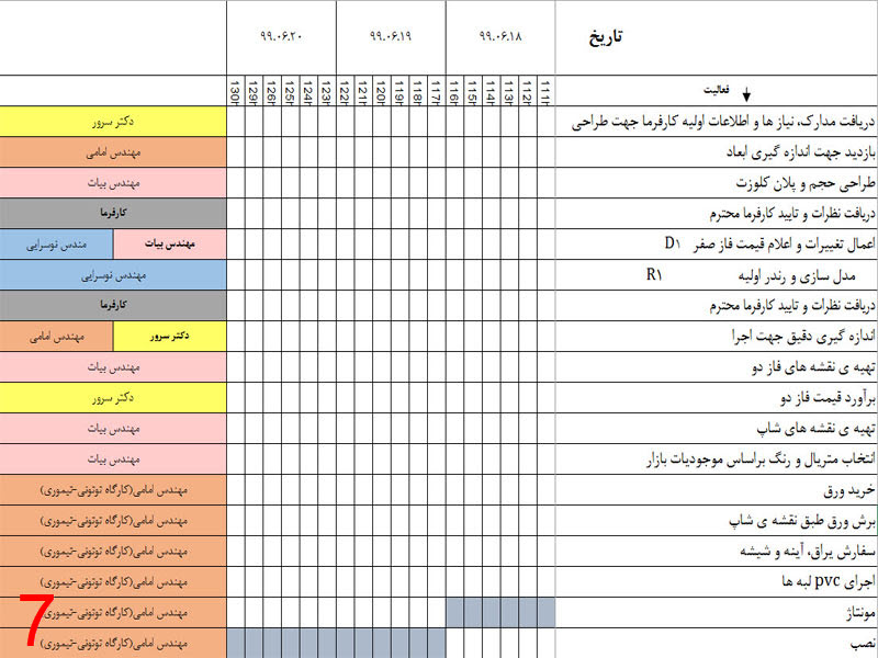  برنامه زمانبندی طراحی و اجرای کلوزت