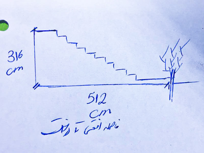 اندازه گیری