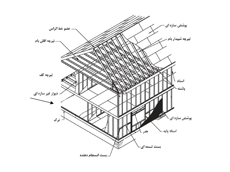 طراحی سازه lsf