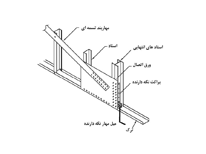 طراحی سازه ال اس اف