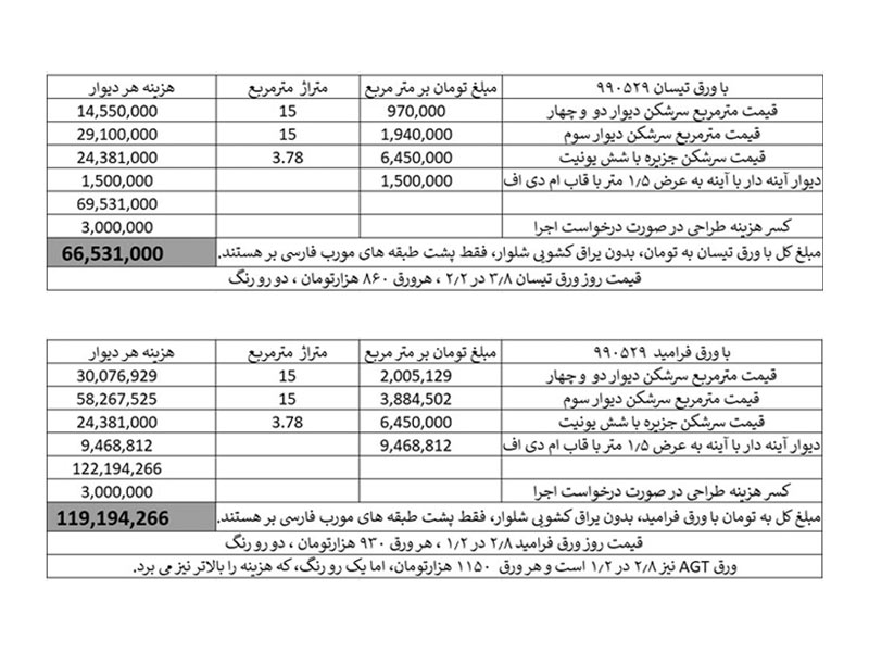 استعلام قیمت فروش دکوراسیون آنلاین