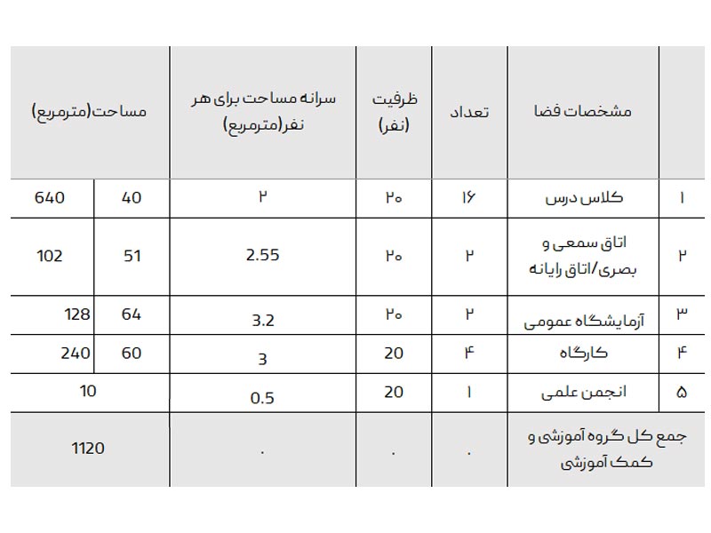 برنامه فیزیکی طراحی مدرسه
