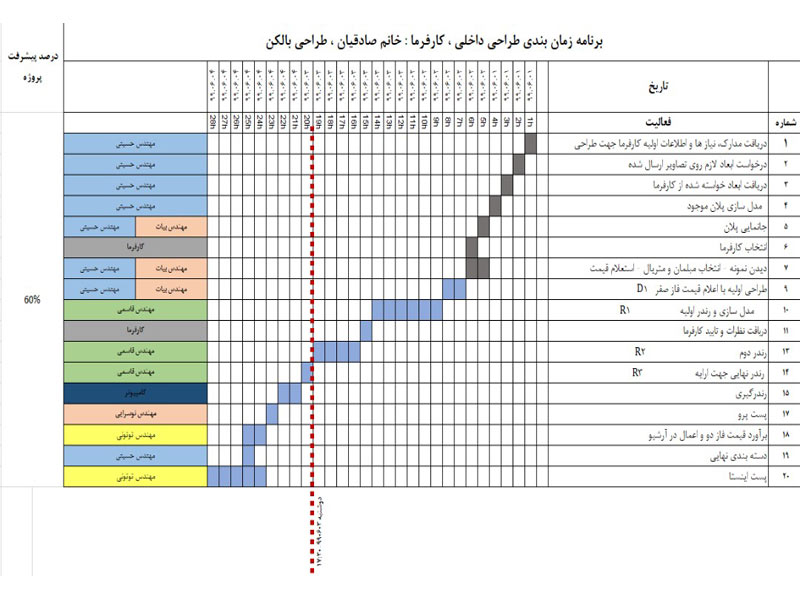 اجرای  بالکن