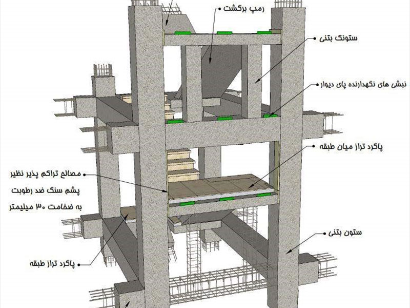 جزییات راه پله