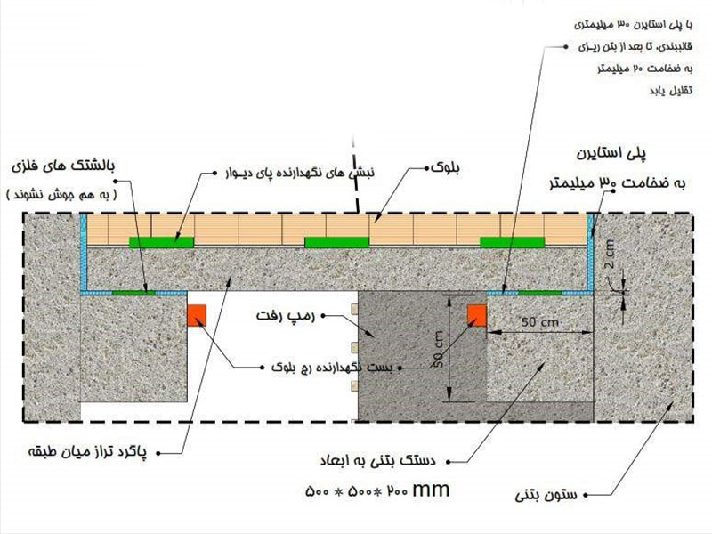 جزییات راه پله