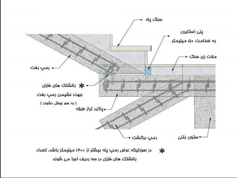 جزییات راه پله