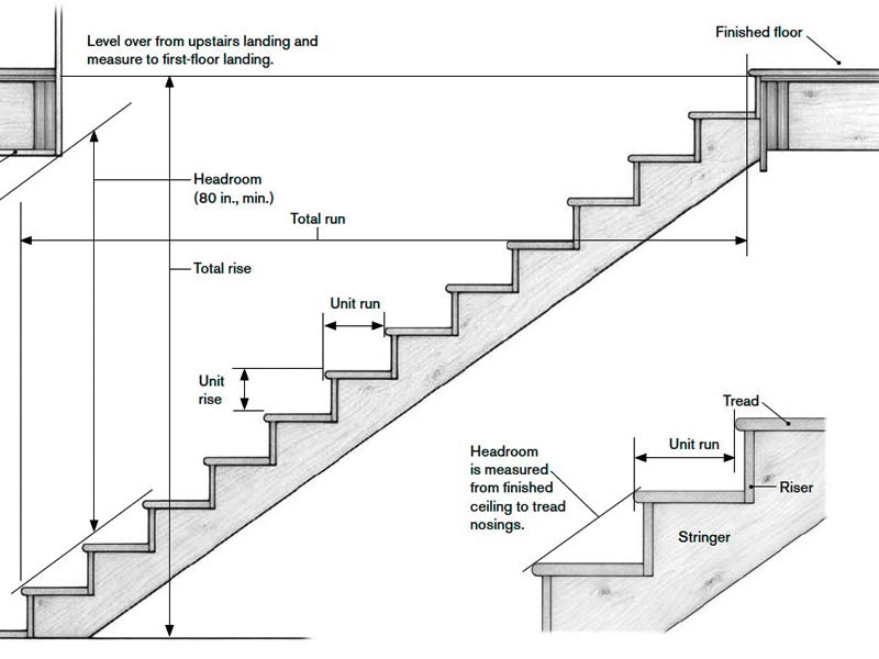 طراحی واجرای پله (دیتیل جزییات)