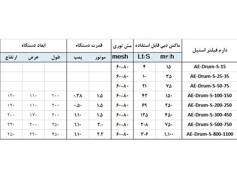 اجرای درام فیلتر