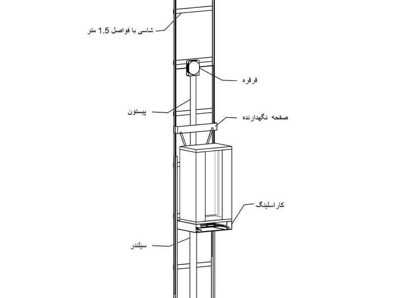 اجزای اسانسور هیدرولیکی