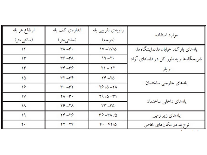 جدول استاندارد پله فلزی