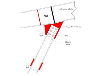 جزییات اتصال گاست پلیت به تیر