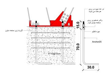جزییات بیس پلیت