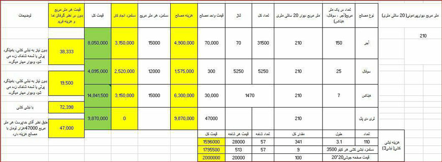 مقایسه انواع دیوار