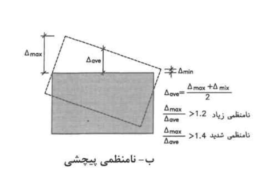 کنترل دریفت