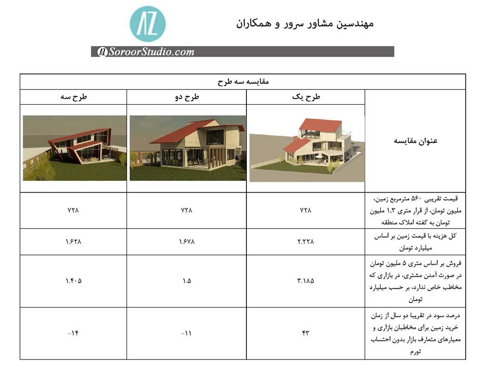 طراحی و ساخت ویلا پردیس