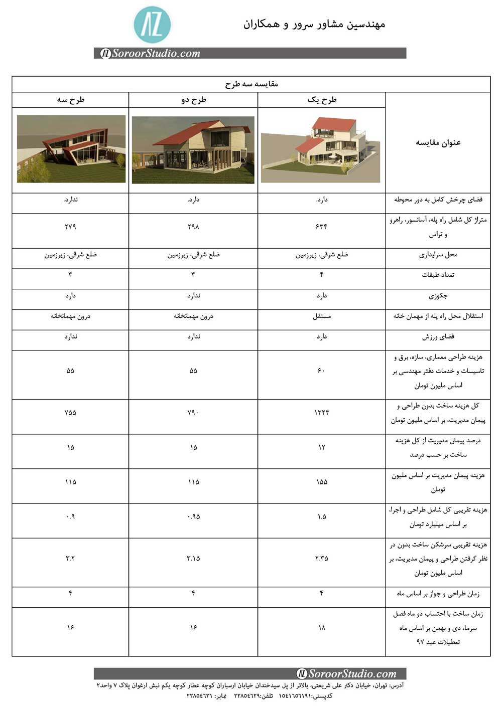 پیمان مدیریت ویلا